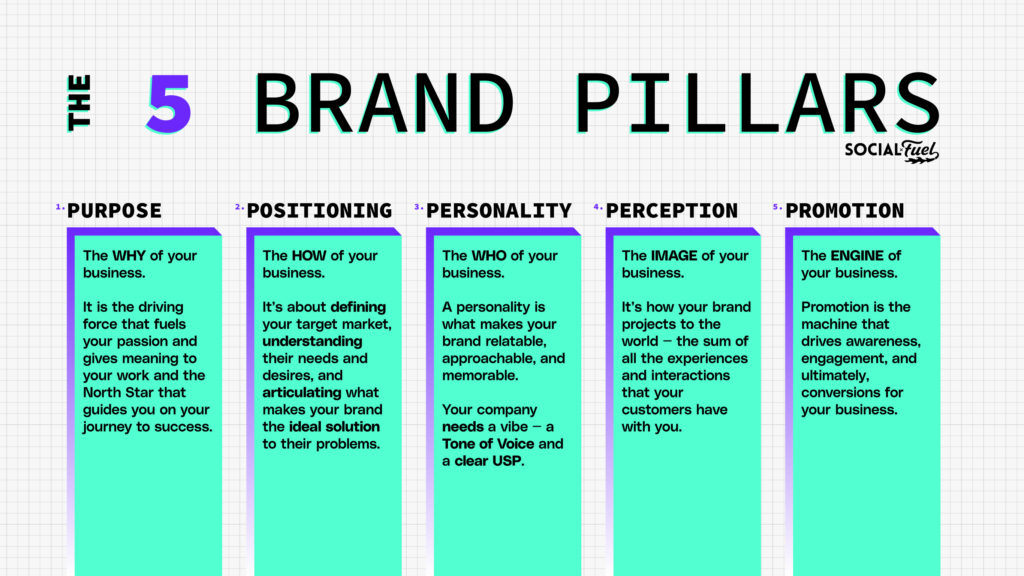 SOCIALFUEL-WHAT-ARE-THE-5-BRAND-PILLARS-GRAPHIC