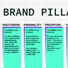 SOCIALFUEL-WHAT-ARE-THE-5-BRAND-PILLARS-GRAPHIC